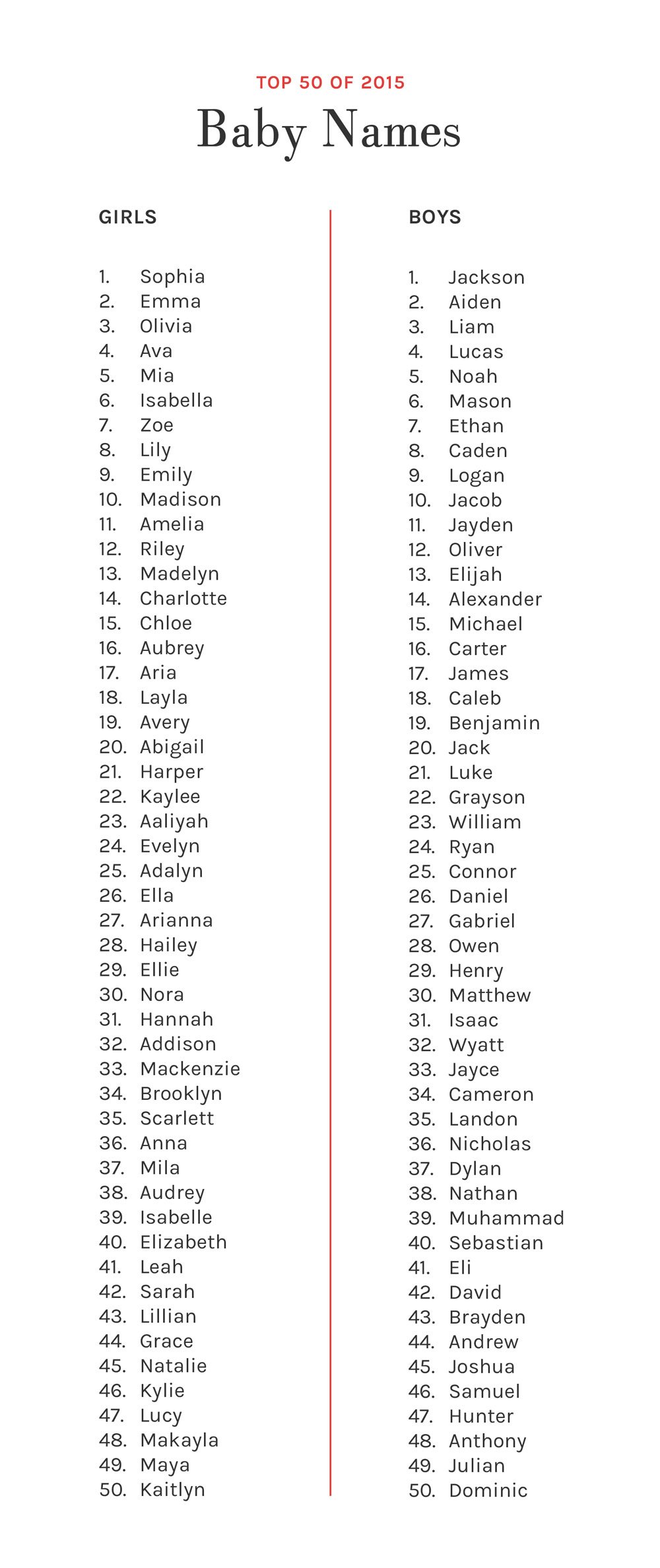 Popular Baby Names