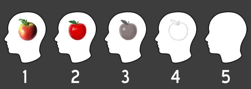 apple imagination test